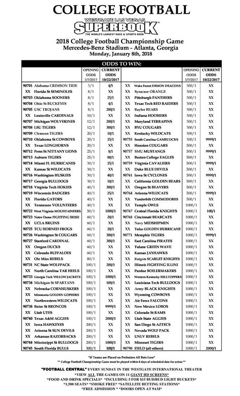 ncaa football lines vegas|College Football Game Odds with Spread, Moneyline, and More.